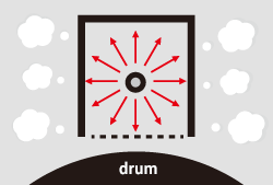 Conventional Machine Drum, Kyocera, Environment, Simplified Office Solutions