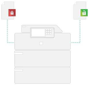 Papercut, Secure Printing, Simplified Office Solutions